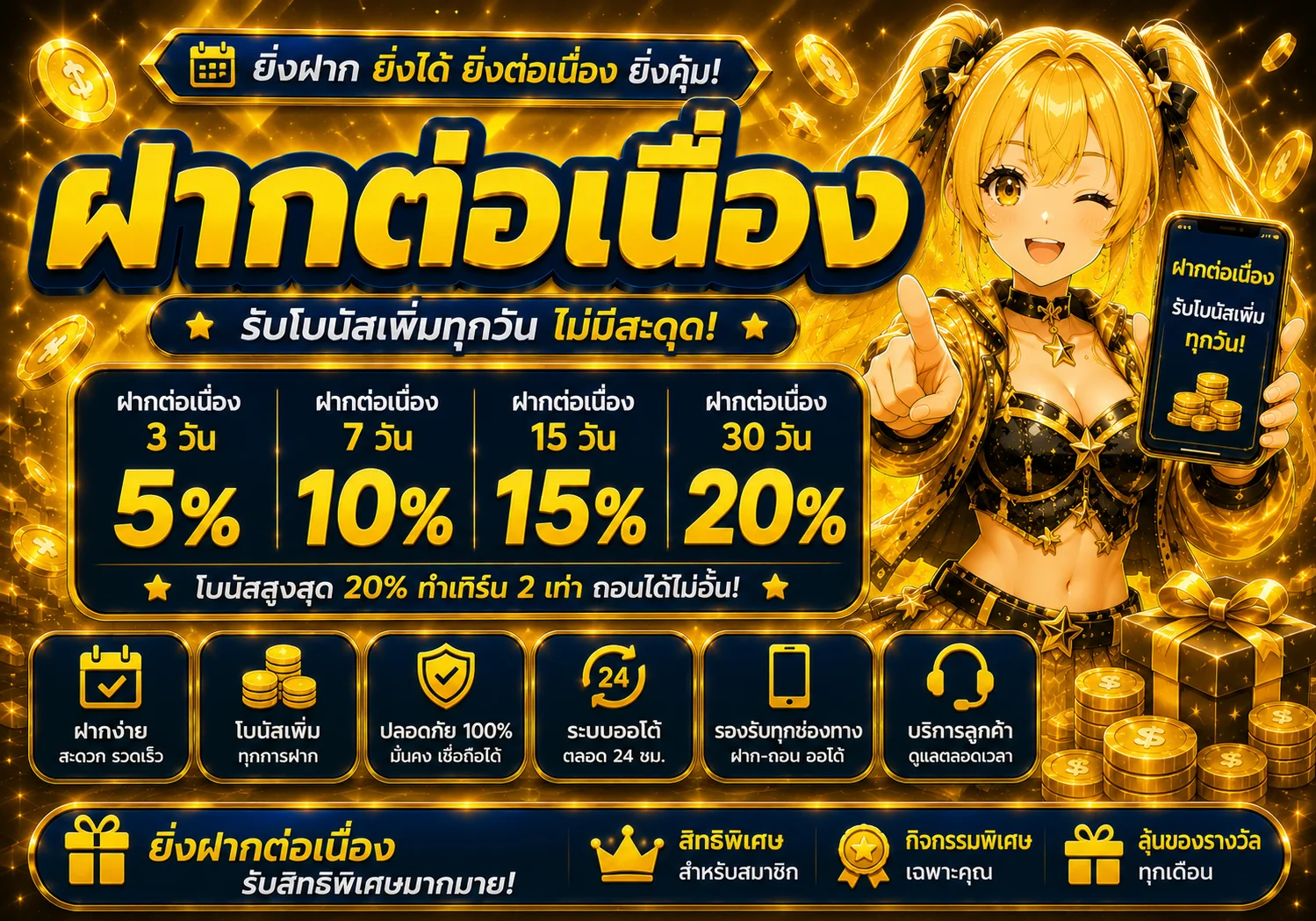 กำลังมาแรง alfabet